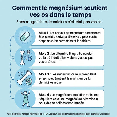 Metavia Bisglycinate Magnésium