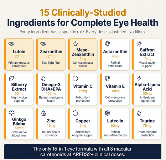 Metavia 15-in-1 Advanced Eye Formula - Supplement Facts